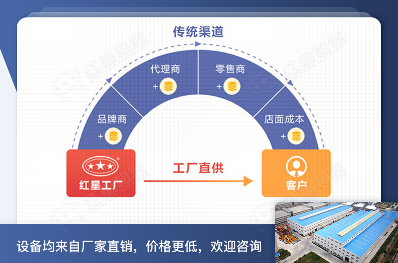 紅星廠家直銷 紅星廠家直銷