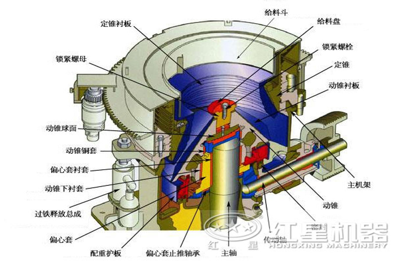 多缸液壓圓錐破碎機內(nèi)部結(jié)構(gòu)