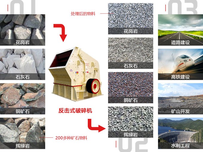 反擊式碎石機(jī)應(yīng)用范圍圖 反擊式碎石機(jī)應(yīng)用范圍圖