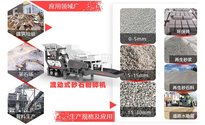 流動式砂石粉碎機應(yīng)用領(lǐng)域廣 流動式砂石粉碎機應(yīng)用領(lǐng)域廣