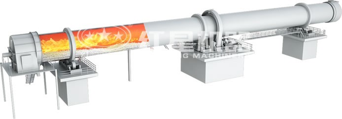 鎳還原回轉窯原理圖 鎳還原回轉窯原理圖