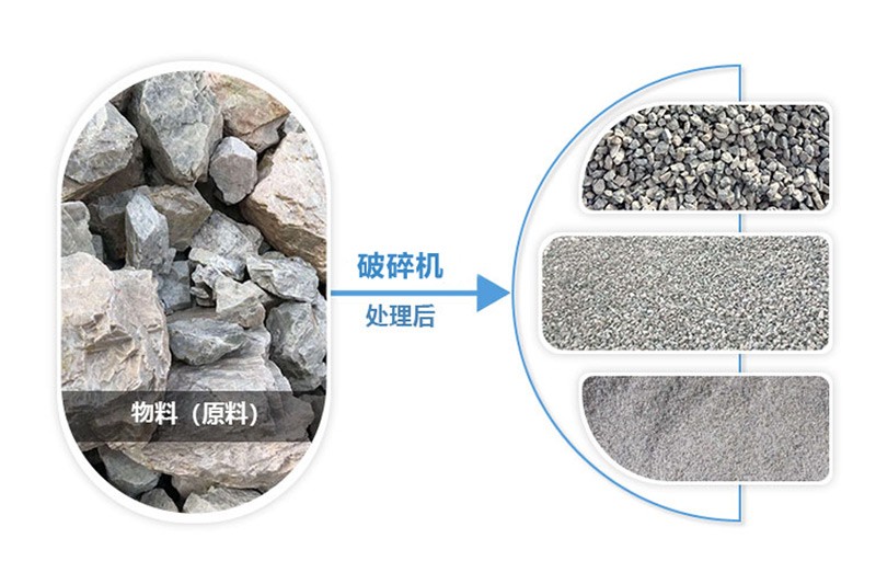 破碎機(jī)處理的成品沙子、石子