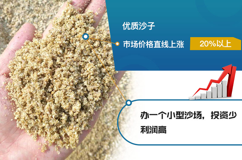 沙場(chǎng)利潤(rùn)高，投資前景好